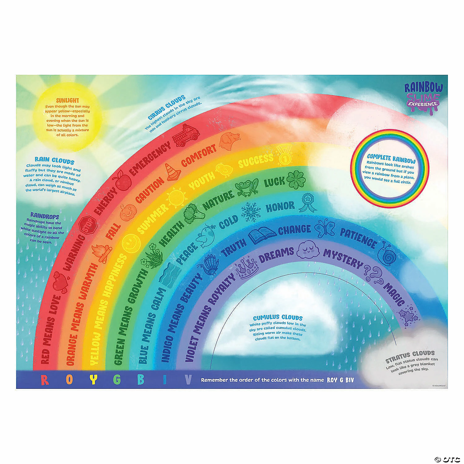 MW The Slime Experience - Rainbow Slime! 6 MW The Slime Experience - Rainbow Slime! - Image 4